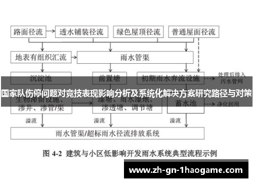 国家队伤停问题对竞技表现影响分析及系统化解决方案研究路径与对策