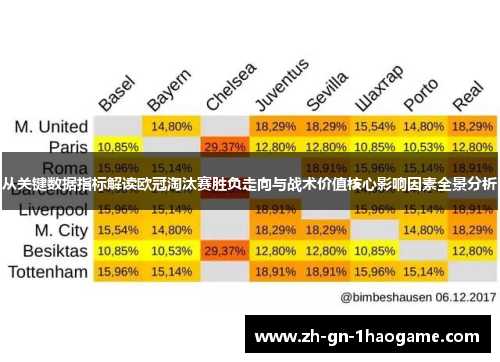 从关键数据指标解读欧冠淘汰赛胜负走向与战术价值核心影响因素全景分析